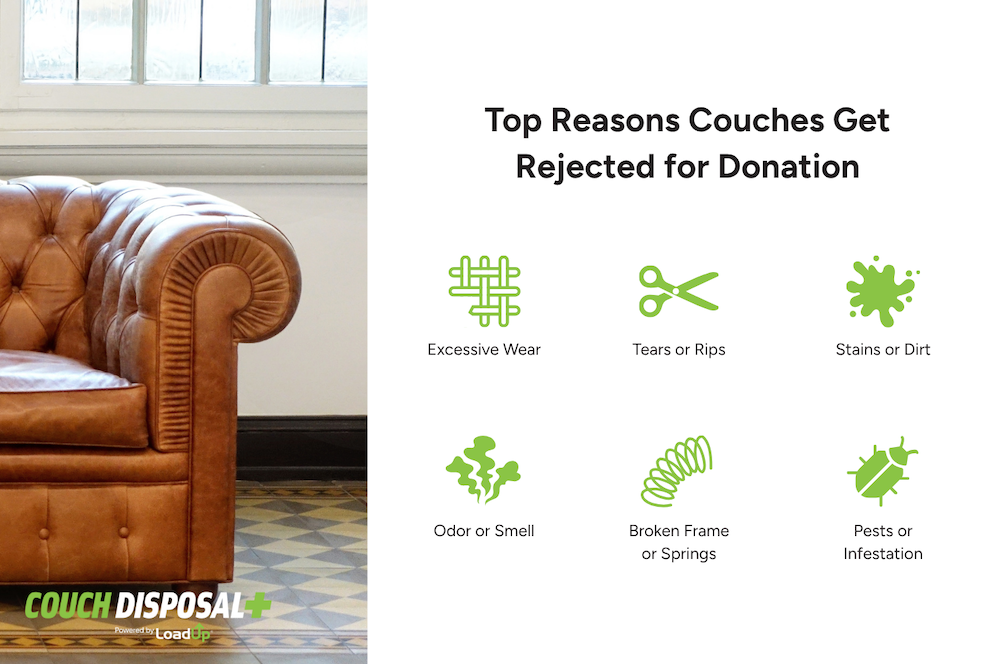 A graphic illustrating common causes couches get rejected from donation centers.